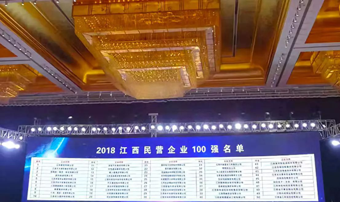 昌建集團(tuán)再度榮獲“江西民營(yíng)企業(yè)百?gòu)?qiáng)稱號(hào)”